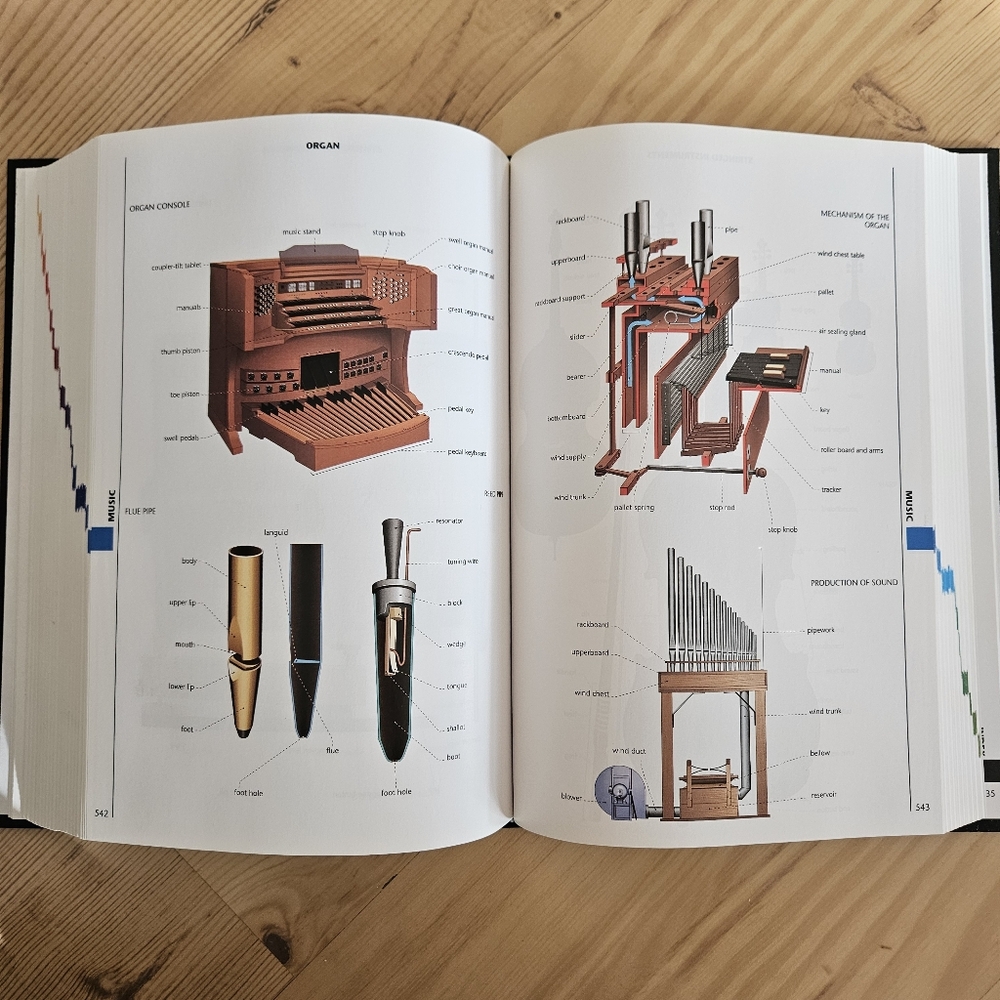 The Macmillan Visual Dictionary - Picture 3 of 5